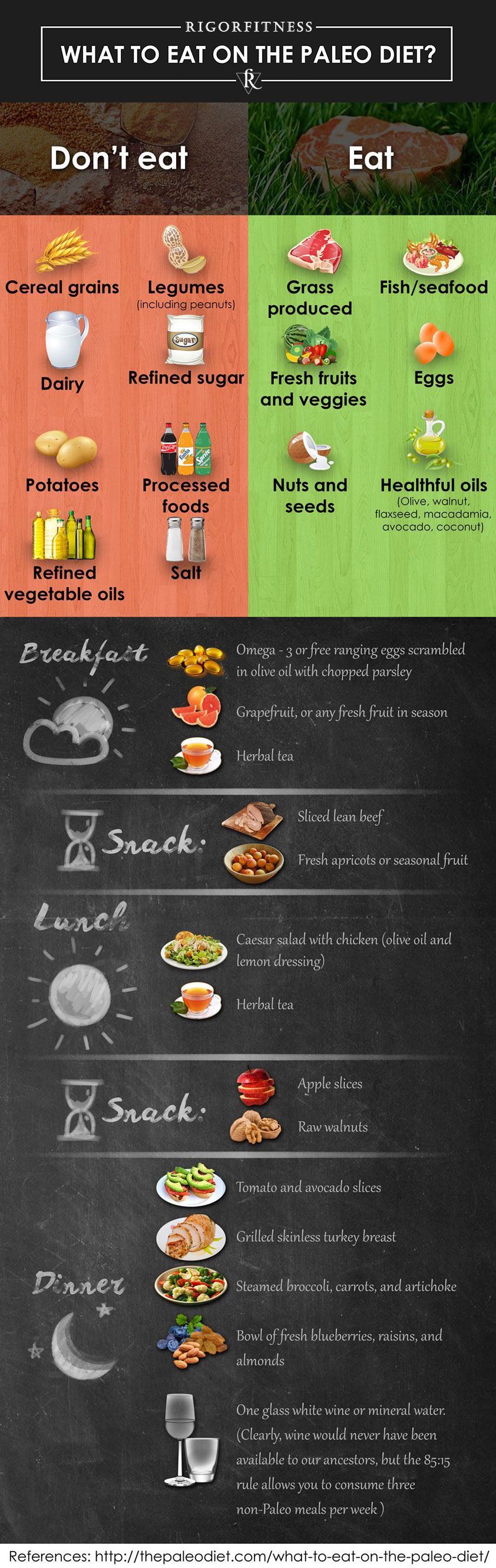 what-to-eat-on-the-paleo-diet-infographic